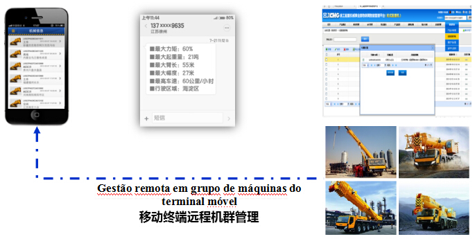 Assistindo ao foco, principais sete pontos da XCMG liderar a inovação e o desenvolvimento da indústria de guindaste Quinto Capítulo   Gestão inteligente