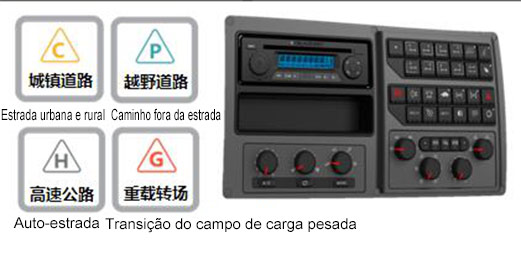 Assistindo ao foco, principais sete pontos da XCMG liderar a inovação e o desenvolvimento da indústria de guindaste Quarto Capítulo   Inteligência de condução